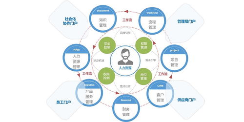 誠心推薦 上?？祀葱畔⒖萍肌吭杰浖ㄖ崎_發(fā)服務提供商