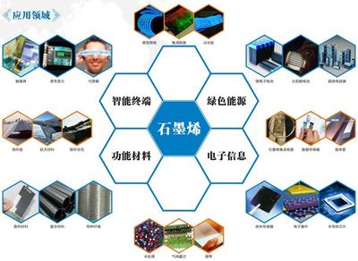 碳材料新紀元 不止石墨烯，21世紀最具前景的碳材料探析