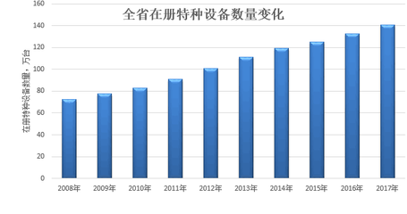 廣東省特種設(shè)備行業(yè)協(xié)會(huì) 移動(dòng)式壓力容器與氣瓶充裝的安全管理與行業(yè)引領(lǐng)